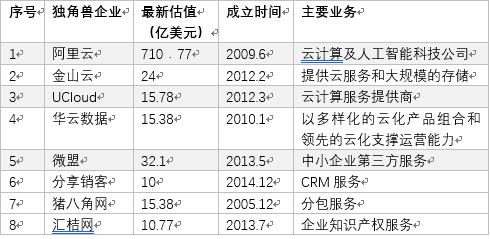 画像ToB独角兽，怎么做风口下能飞的猪?