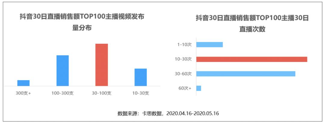 抖音直播卖货运营入门基础知识,抖音直播卖货运营入门基础知识书