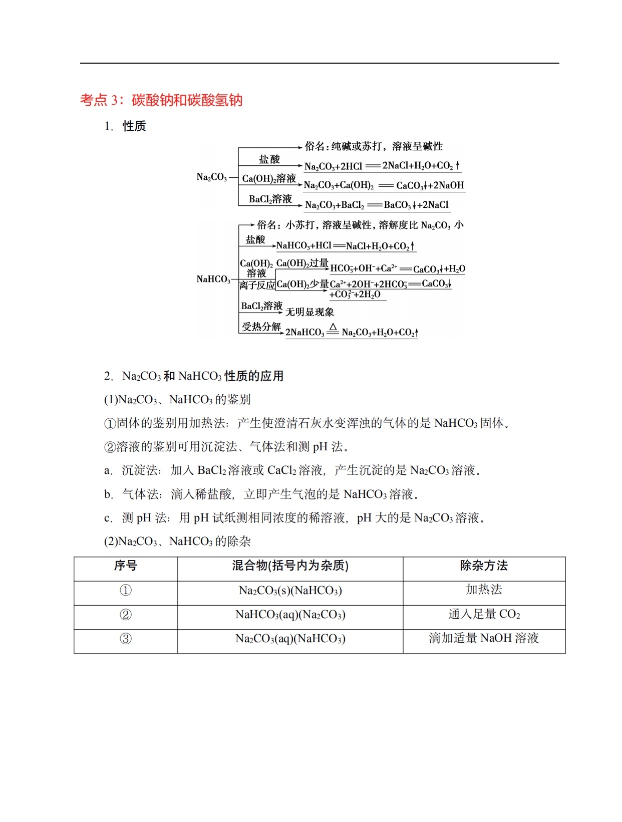 高考倒计时|高中化学总复习基础知识清单「精华版」转给孩子