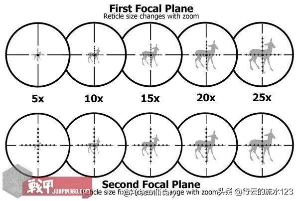 狙击步枪瞄准镜技术是如何演变的,狙击步枪有几种瞄准镜