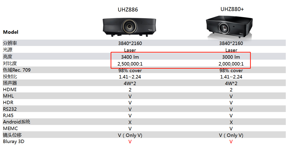 奥图码uhz886是哪年生产的,奥图码uhz886镜头是什么材质