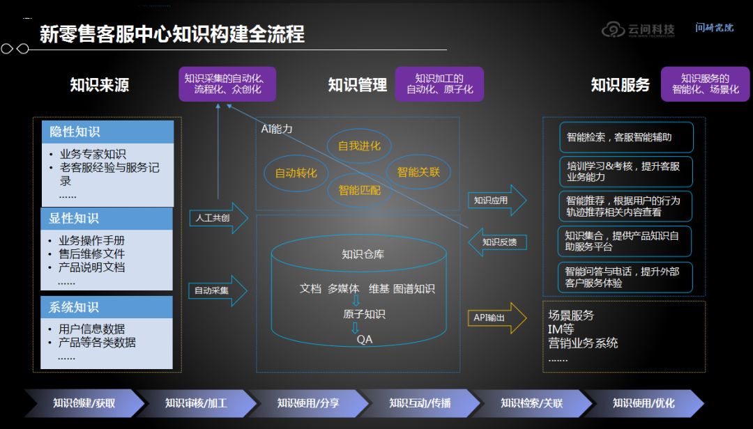 云问茆传羽：AI打造新零售产业智能化服务