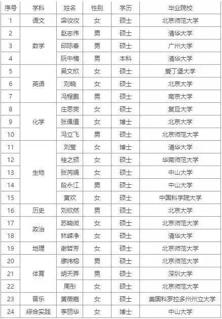 藤校录取中国,藤校录取排名2023