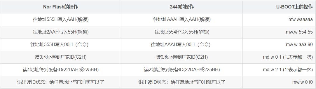 norflash主要用在哪里,norflash使用注意事项