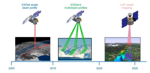 三维成像激光雷达理论及技术研究,激光雷达三维成像原理
