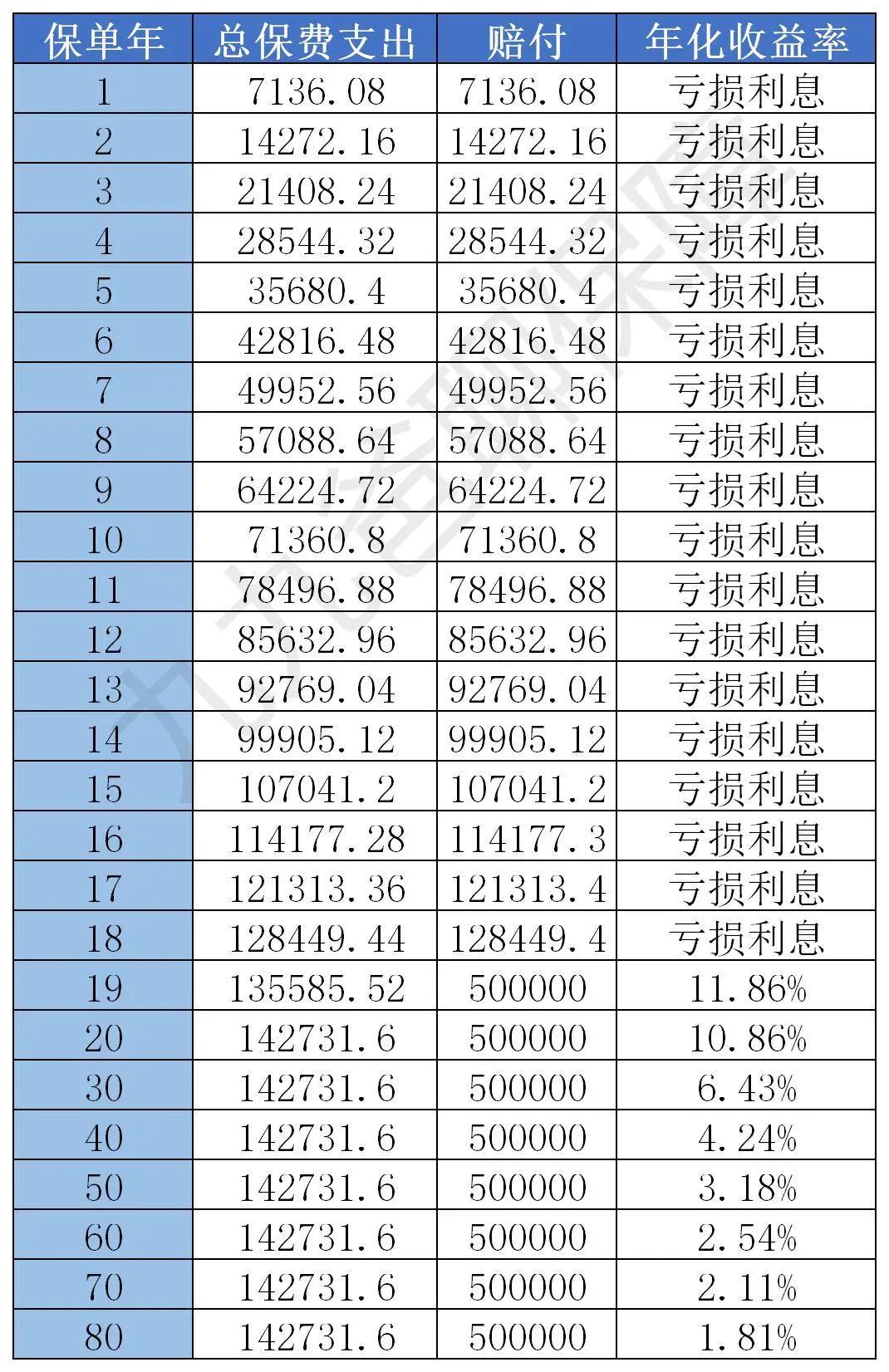 少儿平安福寿险种类,少儿平安福保险有意外险吗