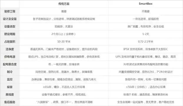 智能一体化机柜,智能一体化机柜定做