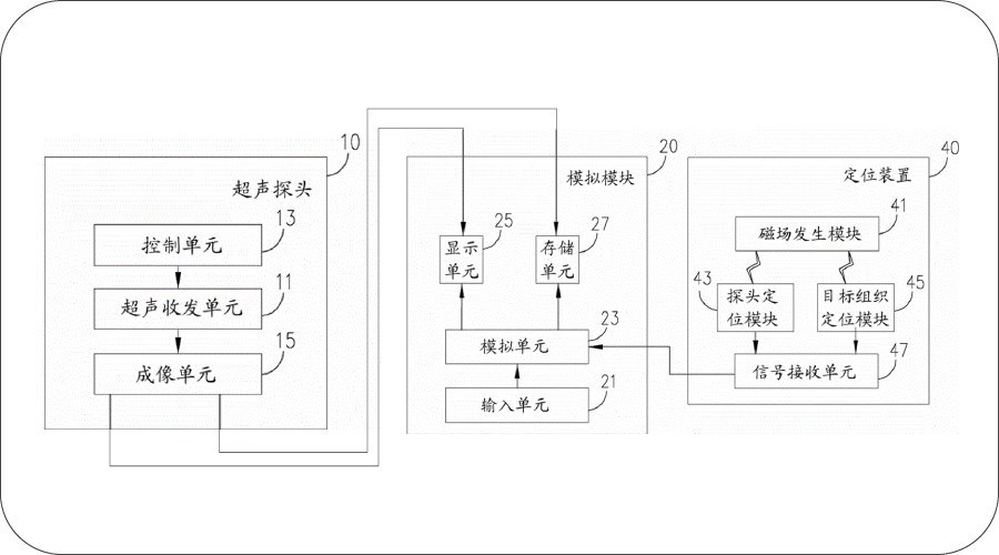 “闪电式”毁约200多名应届生的迈瑞有多牛？厉害到你不敢想象