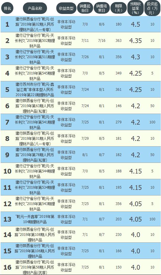 91天净值周期型理财是什么,91天理财是第91天到期吗