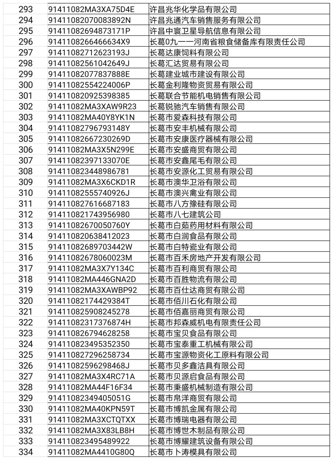 长葛这22家门店、企业，3个诊所，32人上“黑榜”！（附名单）