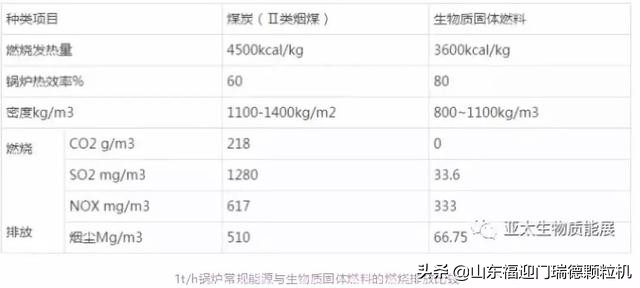 国内生物颗粒燃料现状及前景分析,中国生物质颗粒燃料