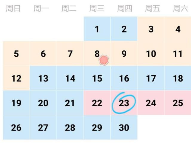 备孕很久都没中是排卵期延迟了吗,排卵期提前受孕就早吗