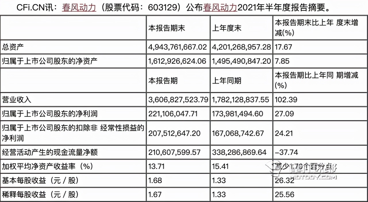 看车价还是看股价？隆鑫破产对摩托车业务影响有多大？