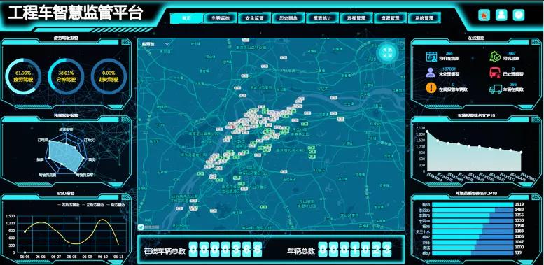 渣土车监管,智慧渣土车管理系统