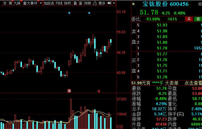 A股：高端材料细分核心龙头股全梳理！建议收藏
