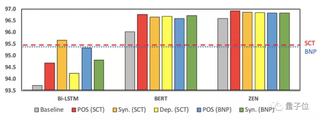 中文信息处理分词标注怎么做,常用的中文分词算法及分词系统