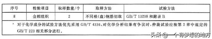 钢筋混凝土热轧带肋钢筋最新规范,钢筋混凝土用钢第2部分最新规范
