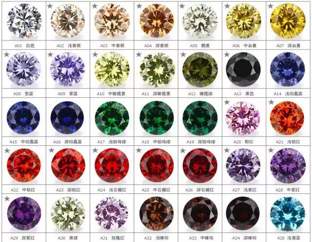 水钻是钻石还是水晶,水钻是什么钻石