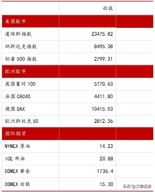 艾德证券期货：恒指有望冲高，关注医疗板块