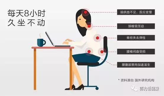 郭力话健康:这样坐相当于“慢性自杀”!