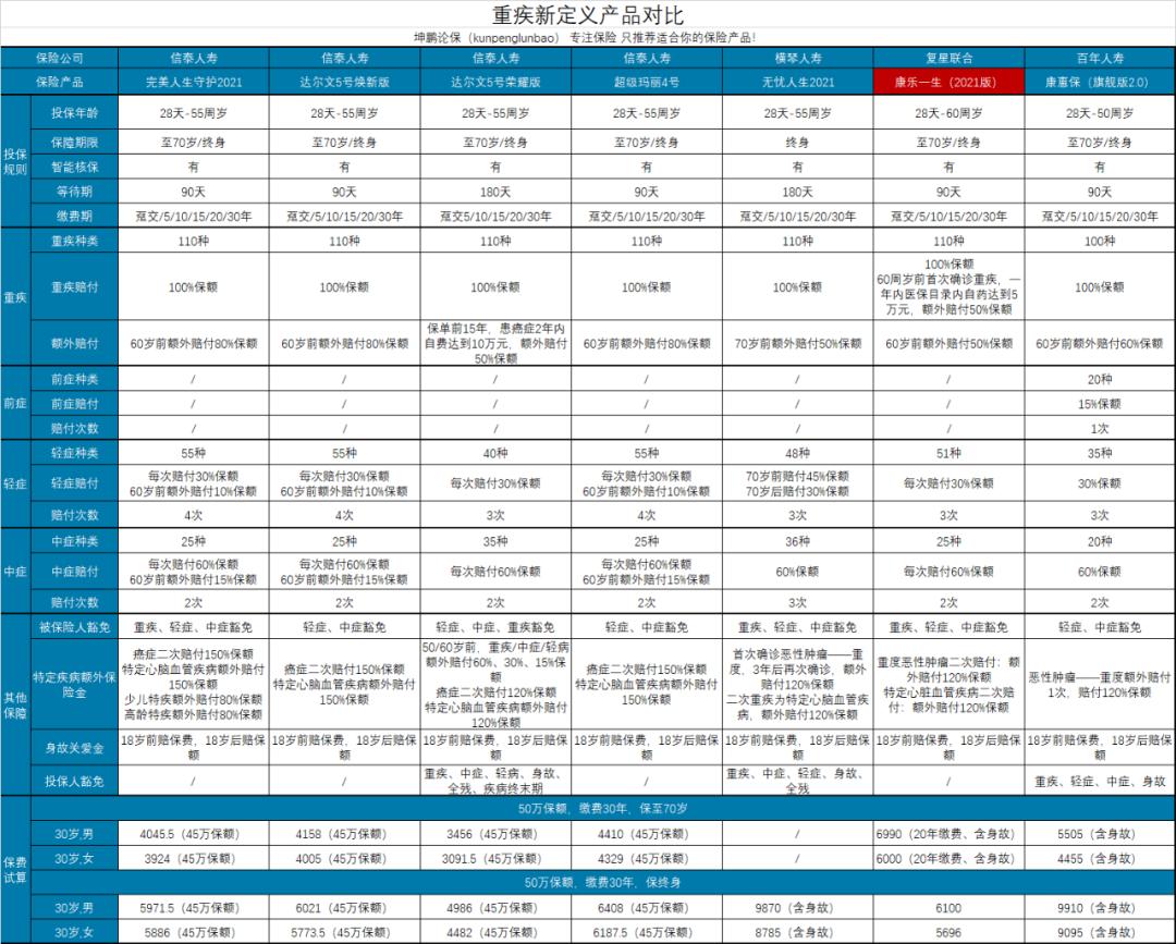 坤鹏论投资价值,坤鹏论价值投资的核心