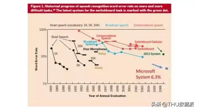 ai60年发展史,一文看懂ai技术