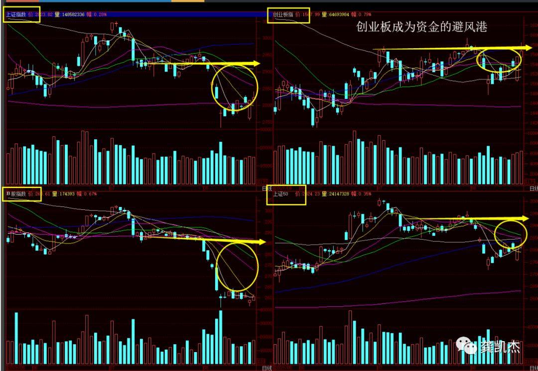 股票知识如何炒股,每天学点炒股知识