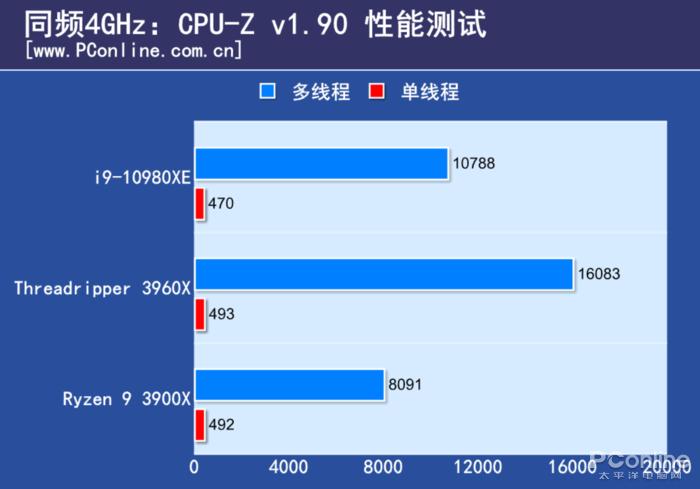 amd3960x有多猛,amd3960x做什么