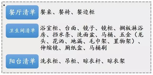 装修必备冷门材料清单,装修公认十大主材