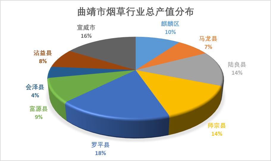 中国烟草一年营业额 (为什么中国草烟最赚钱)