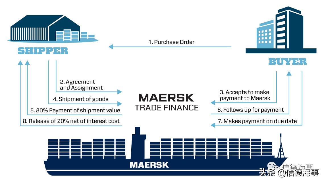 马士基，到底是在下一盘怎样的大棋？