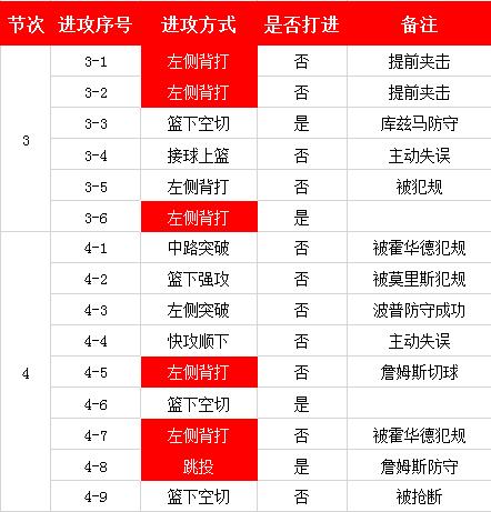 状元锡恩,聚焦优势解析