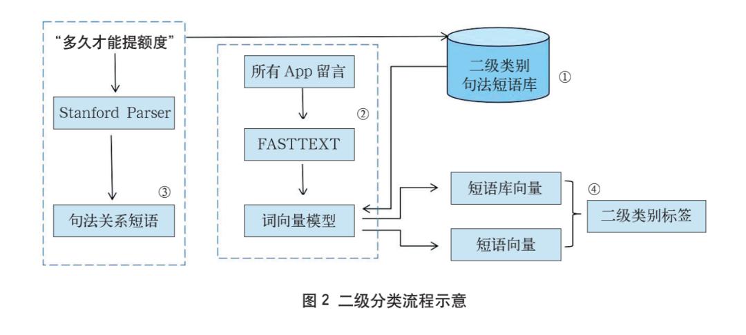 民生银行联合信用卡,民生银行信用卡科技部