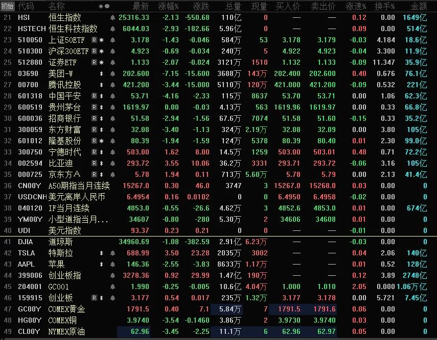 炒股关注什么财经新闻,炒股需要关注哪些指数