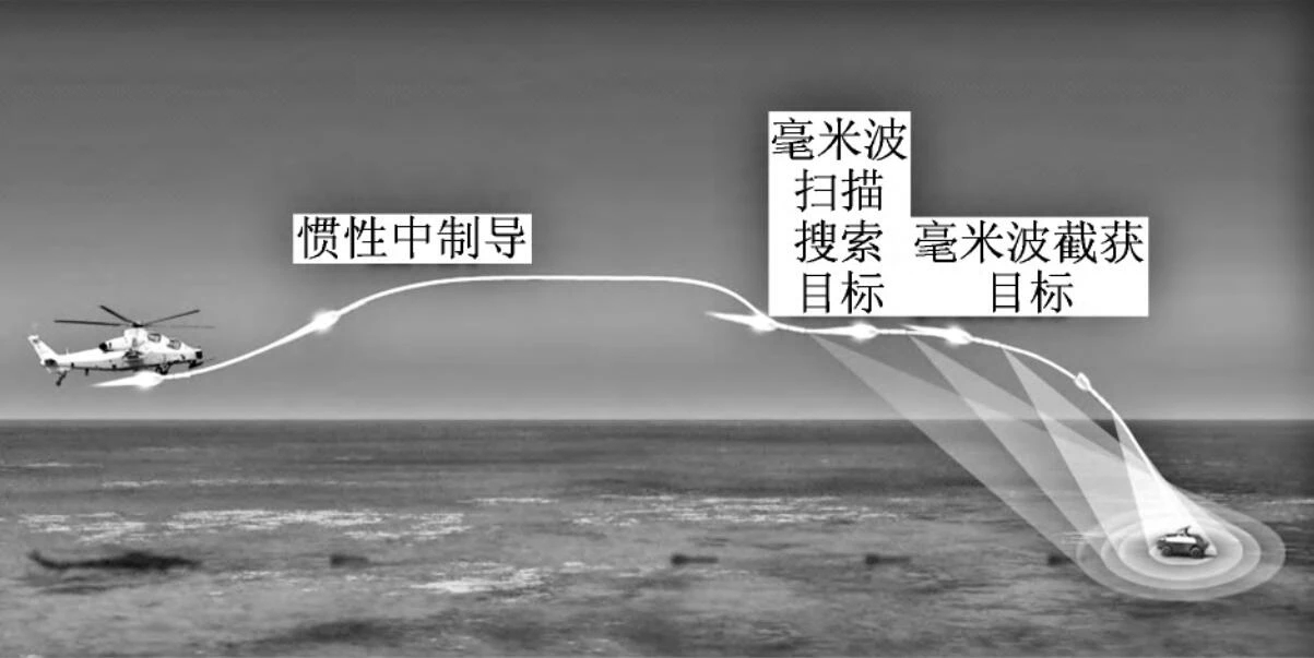 世界先进水平，武直十试射新型空地导弹，射程成倍提高意义重大