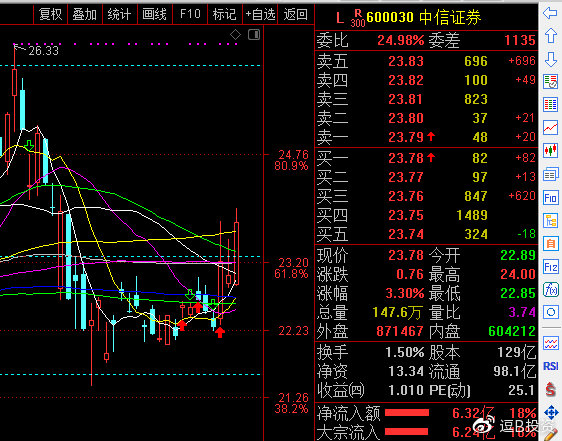 大健康投资故事,大健康领域的投资