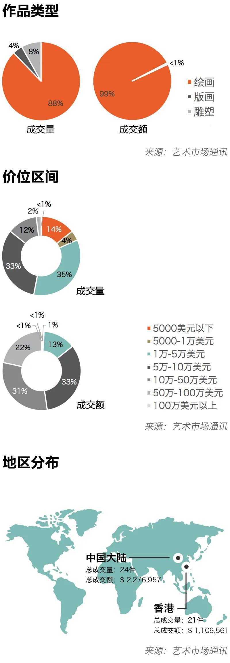 国际艺术家top10,2019中国当代艺术家top10
