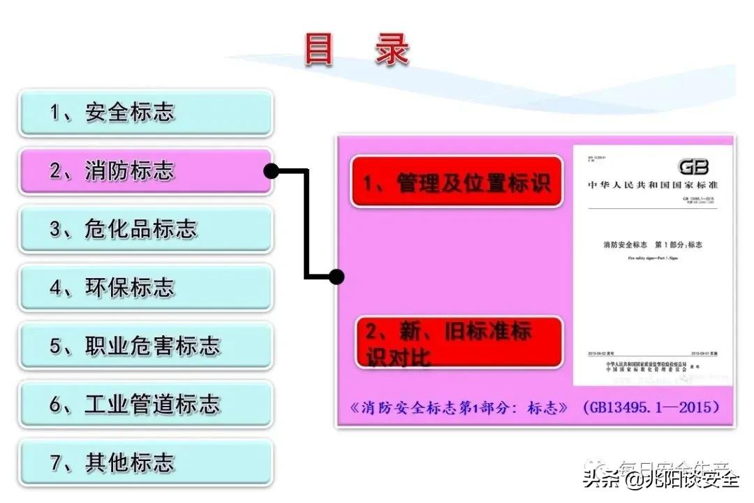 安全标志分类有补充标志吗,安全标志从内容上分为哪几类
