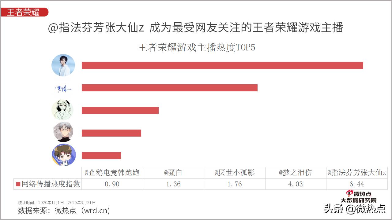 2020年5月手游市场分析报告,2021年全国手机游戏热度排行榜