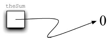 数据结构设计和算法设计python,python算法和数据结构