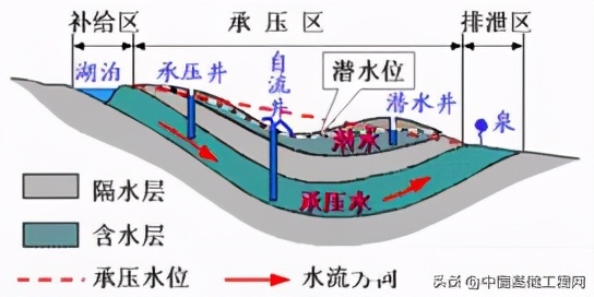 地下连续墙渗水的解决办法,地下墙缝漏水渗水如何处理