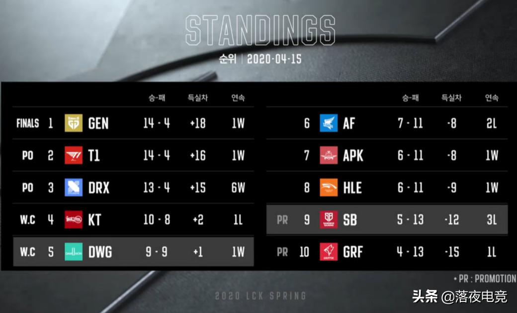 熟悉的味道!LCK老牌强队再度崛起,谁将是LPL最大的对手?