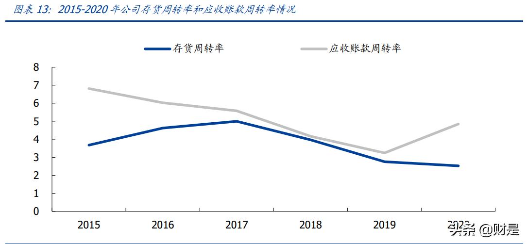 上海奕瑞平板探测器,奕瑞科技做什么的