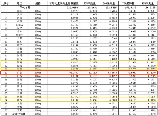 伟哥纳入医保在哪里买,伟哥纳入医保报销了吗