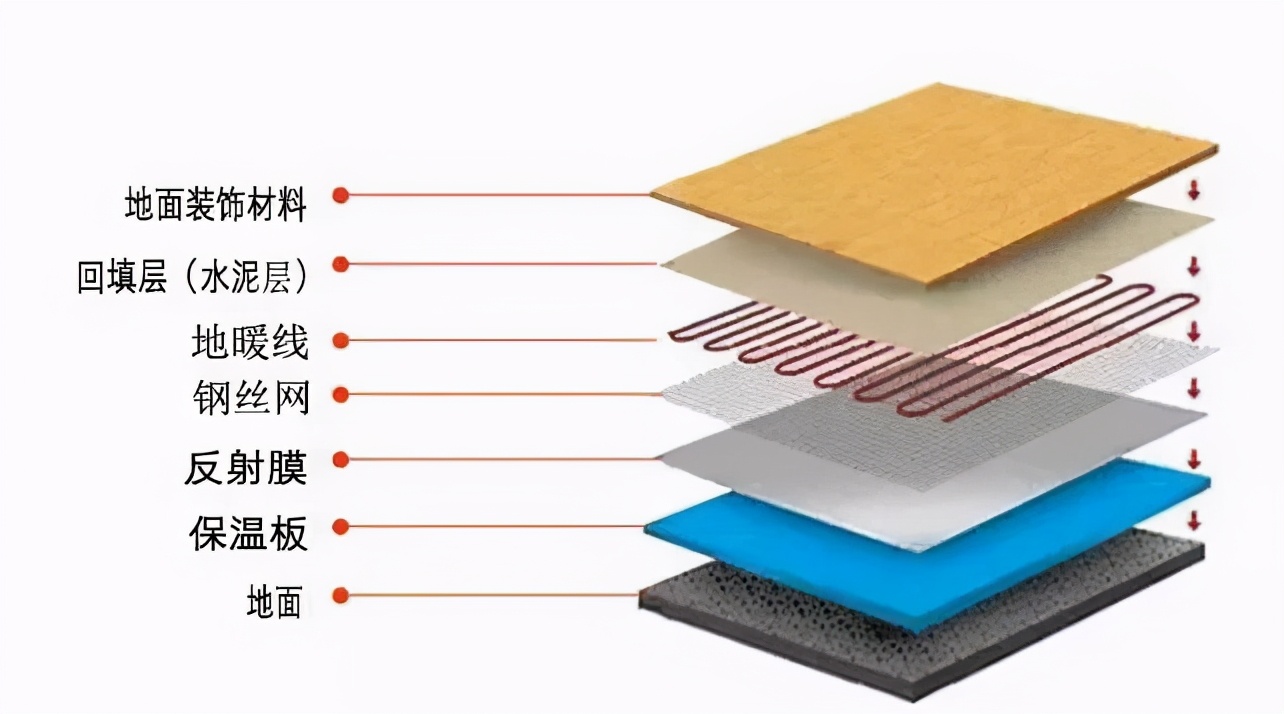 石墨烯地暖和碳纤维哪个好,碳纤维电地暖的优缺点