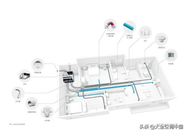 加湿除湿净化新风一体机,大金新风奢悦什么价格
