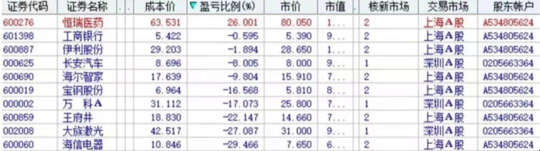 股票投资怎么操作,如何制定期货交易计划