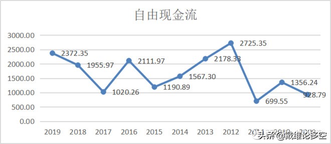 中国平安半年净利润突破千亿,平安的净利润为什么这么高
