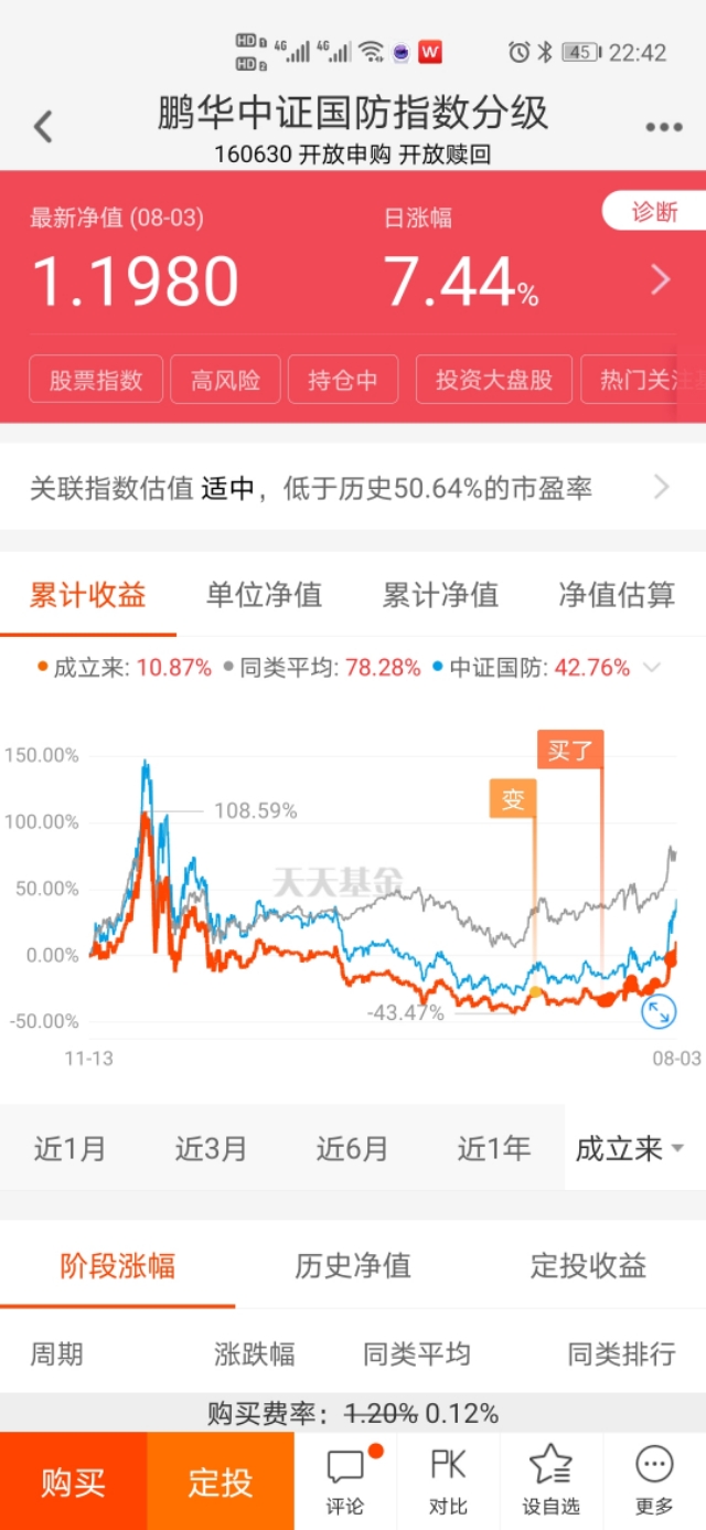 持有5年的基金亏损,国防基金持有5年亏损一半卖了吗
