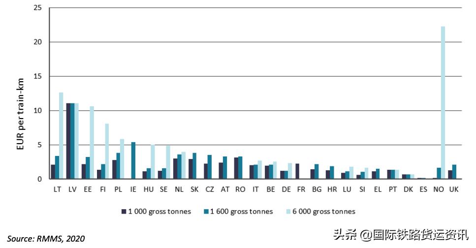 中欧班列报价需要了解哪些信息 (中欧班列运价机制及结算规则)